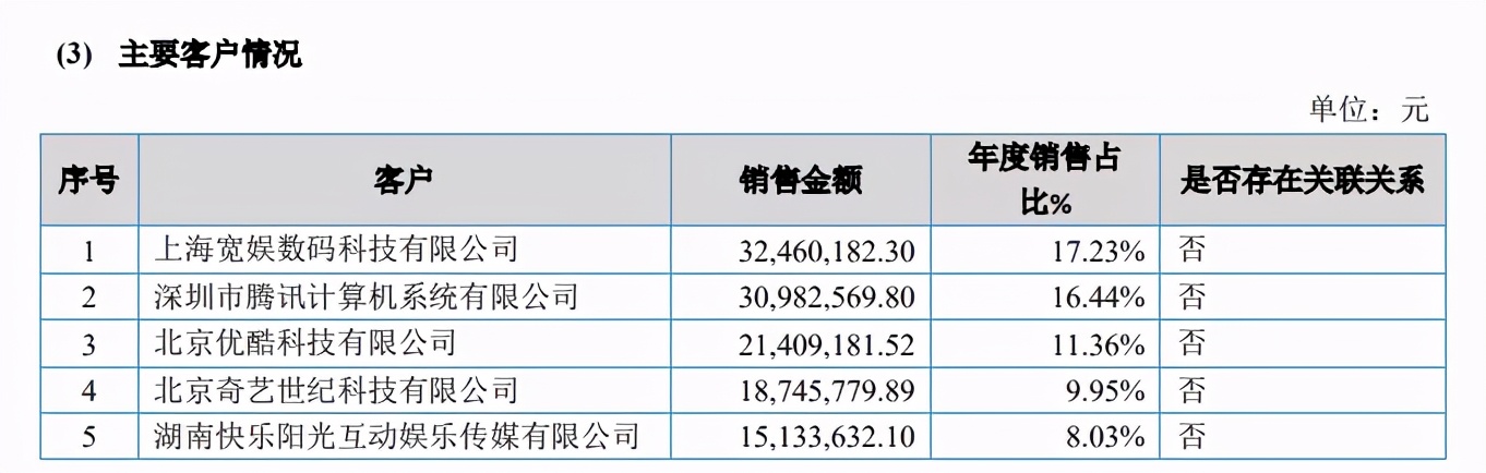 动画版权代理的生意：羚邦一年收入2.1亿元，杰外动漫1.6亿