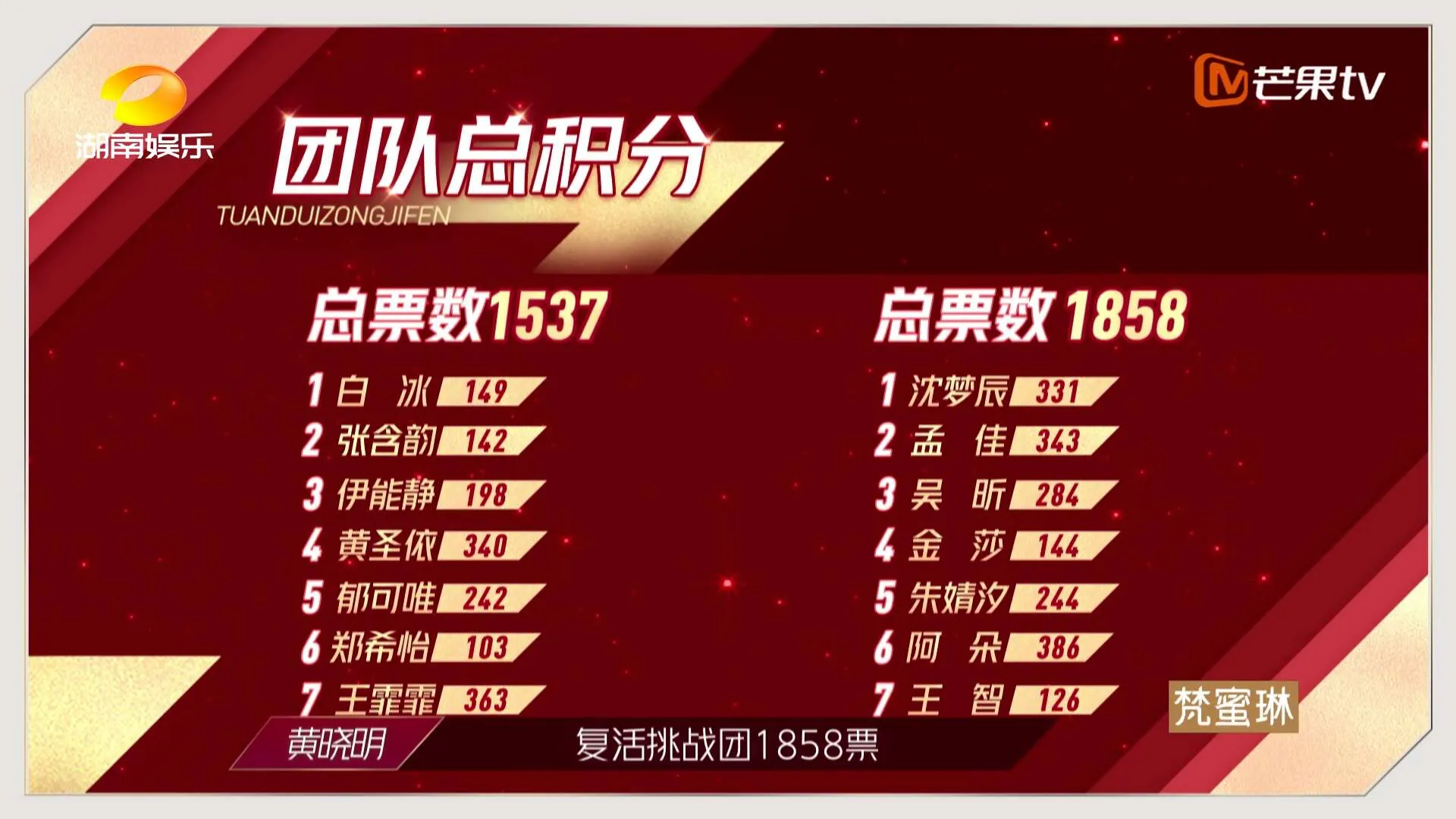 张艺兴《莲》,蔡徐坤《情人》蔡依林《玫瑰少年》,浪姐别样演绎