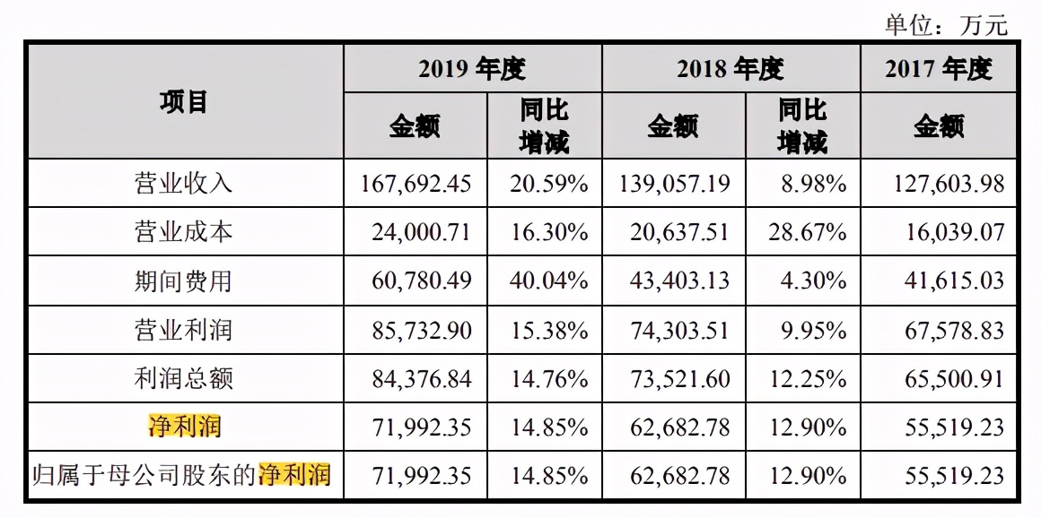 æå¤§çç©IPOï¼âä¸å·®é±âä¸å¹´åçº¢7.87äº¿ï¼æ¾è¡è´¿ä¸ç¾ä¸