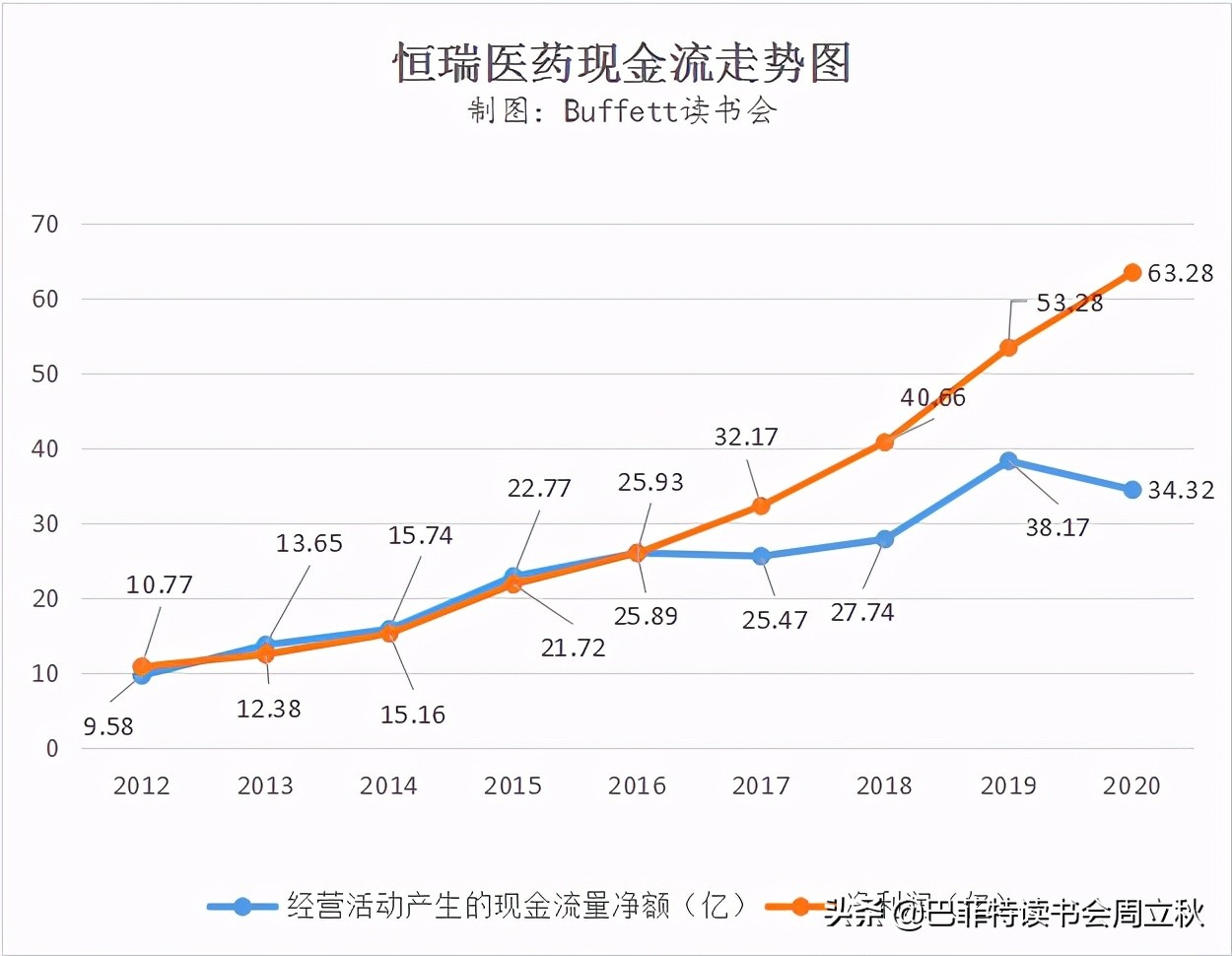 飞奔的白马挂了么？恒瑞医药2020业绩解读