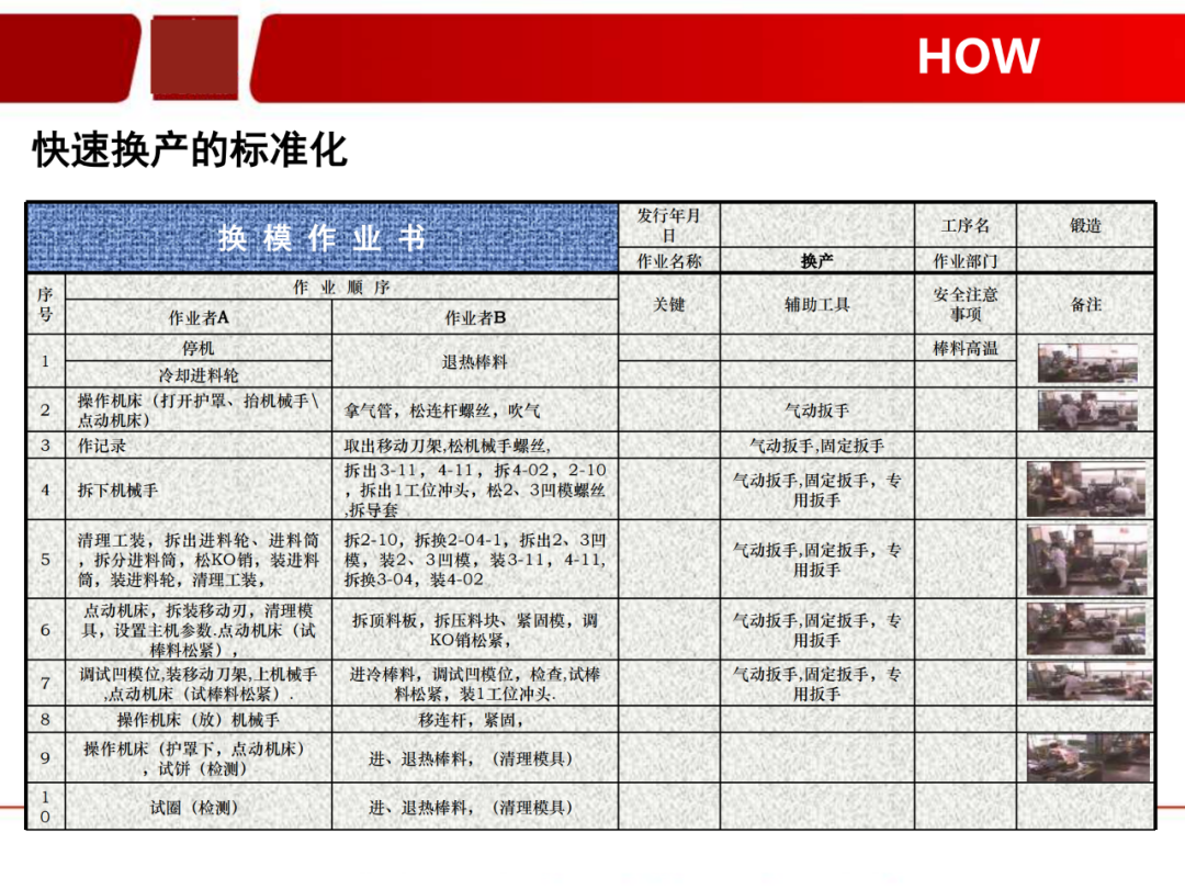 「標桿學習」看看如何有效快速換產(SMED)