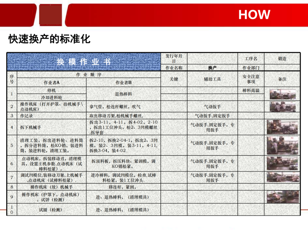 「标杆学习」看看如何有效快速换产(SMED)