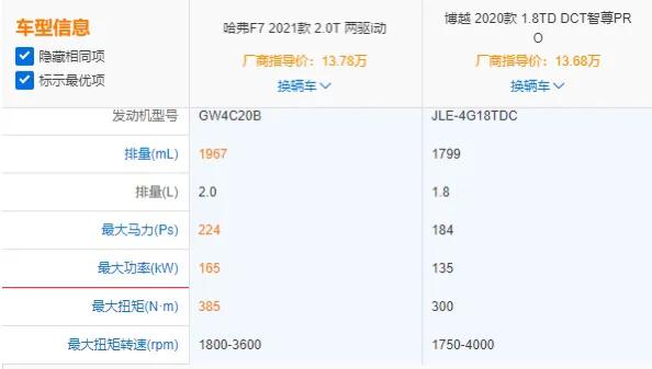 图片[5]_10-15万自主车型选购攻略！哈弗F7和博越PRO谁更香？_5a汽车网