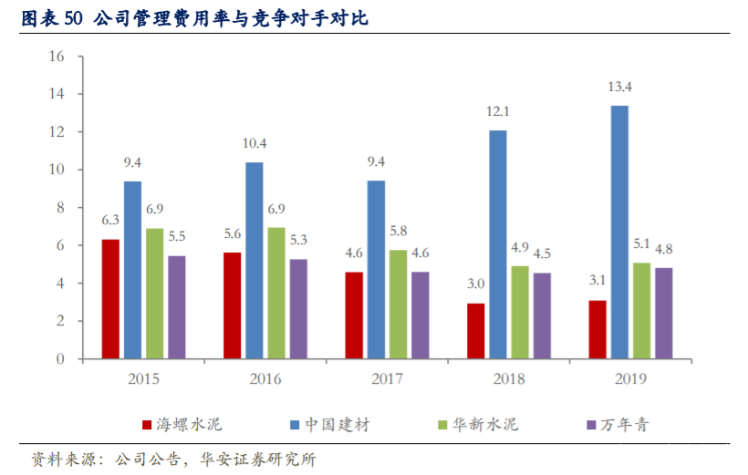 海螺水泥深度解析：拥有坚实壁垒的周期核心资产
