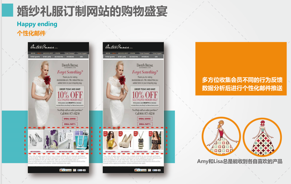 iDigitalForce：跨境电商玩转私域，邮件营销必须拥有姓名