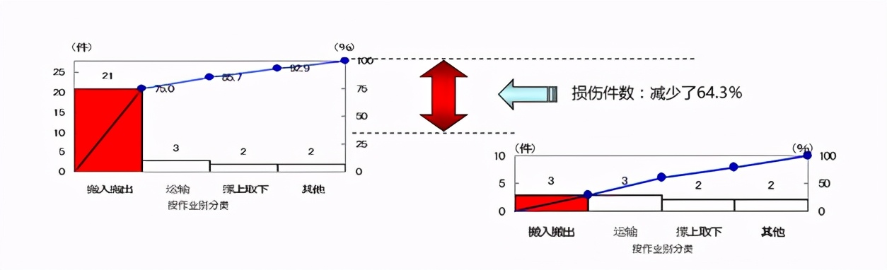 「標桿學習」豐田思考法（解決問題的8個步驟）