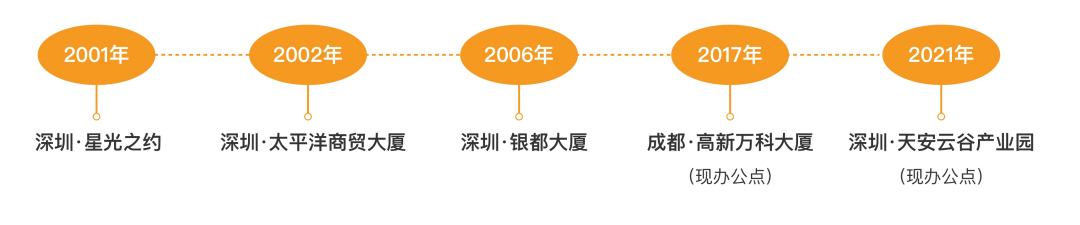 创点办公室「传承」
