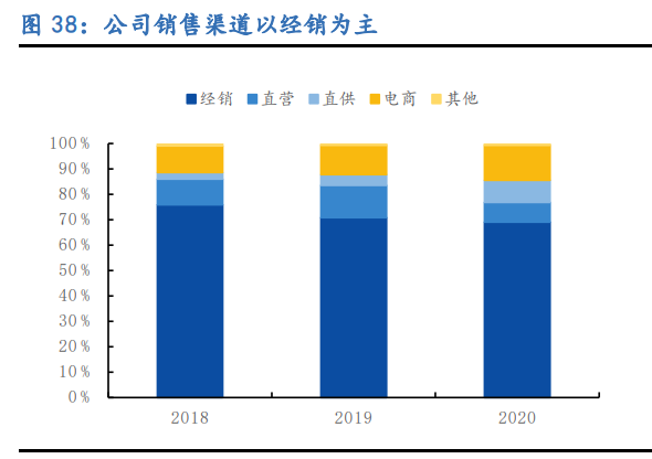 慕思股份专题研究：健康睡眠系统龙头，产能扩张驱动成长