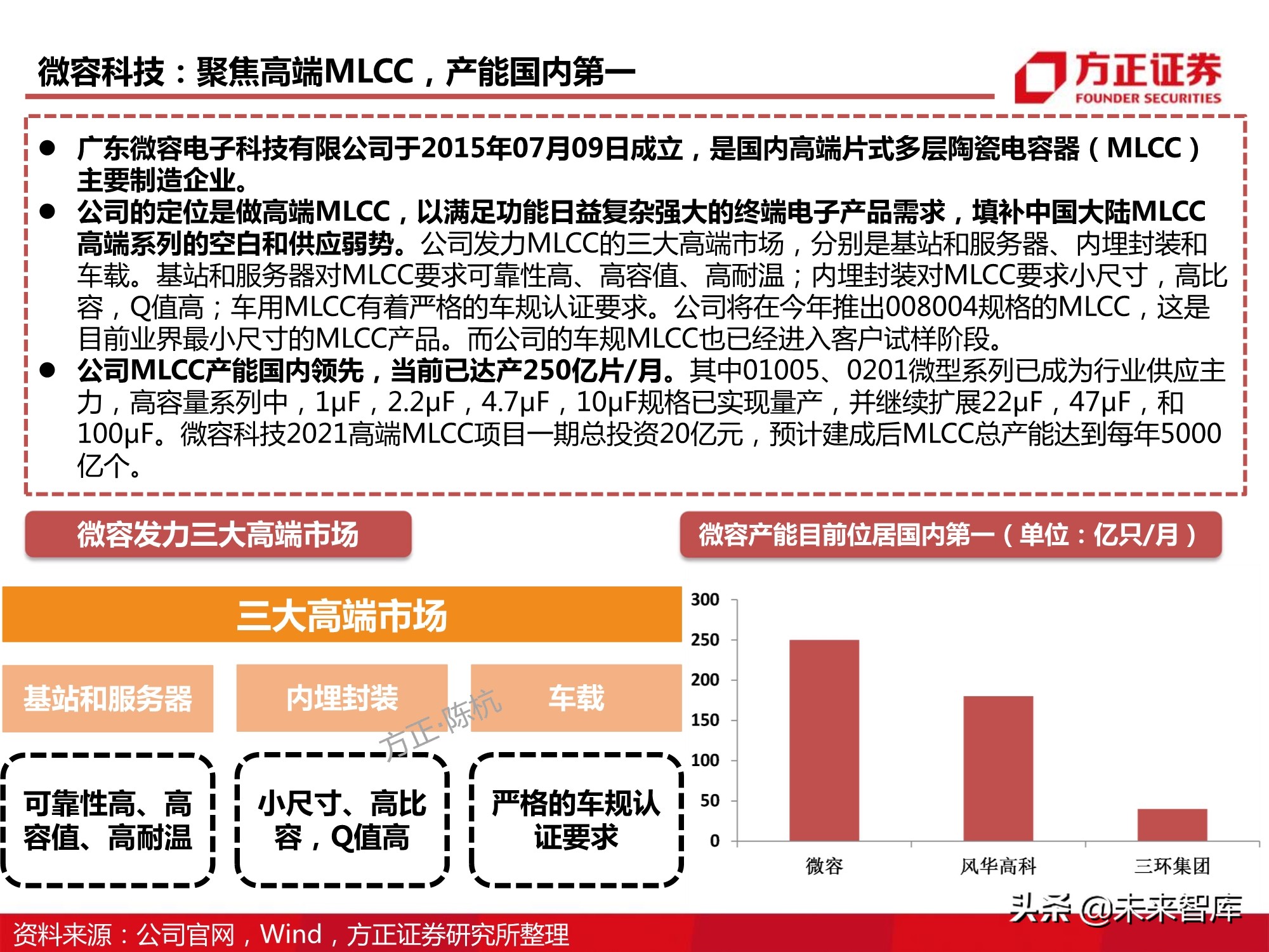 电子元器件MLCC行业深度报告：全球格局、自主之路与投资逻辑