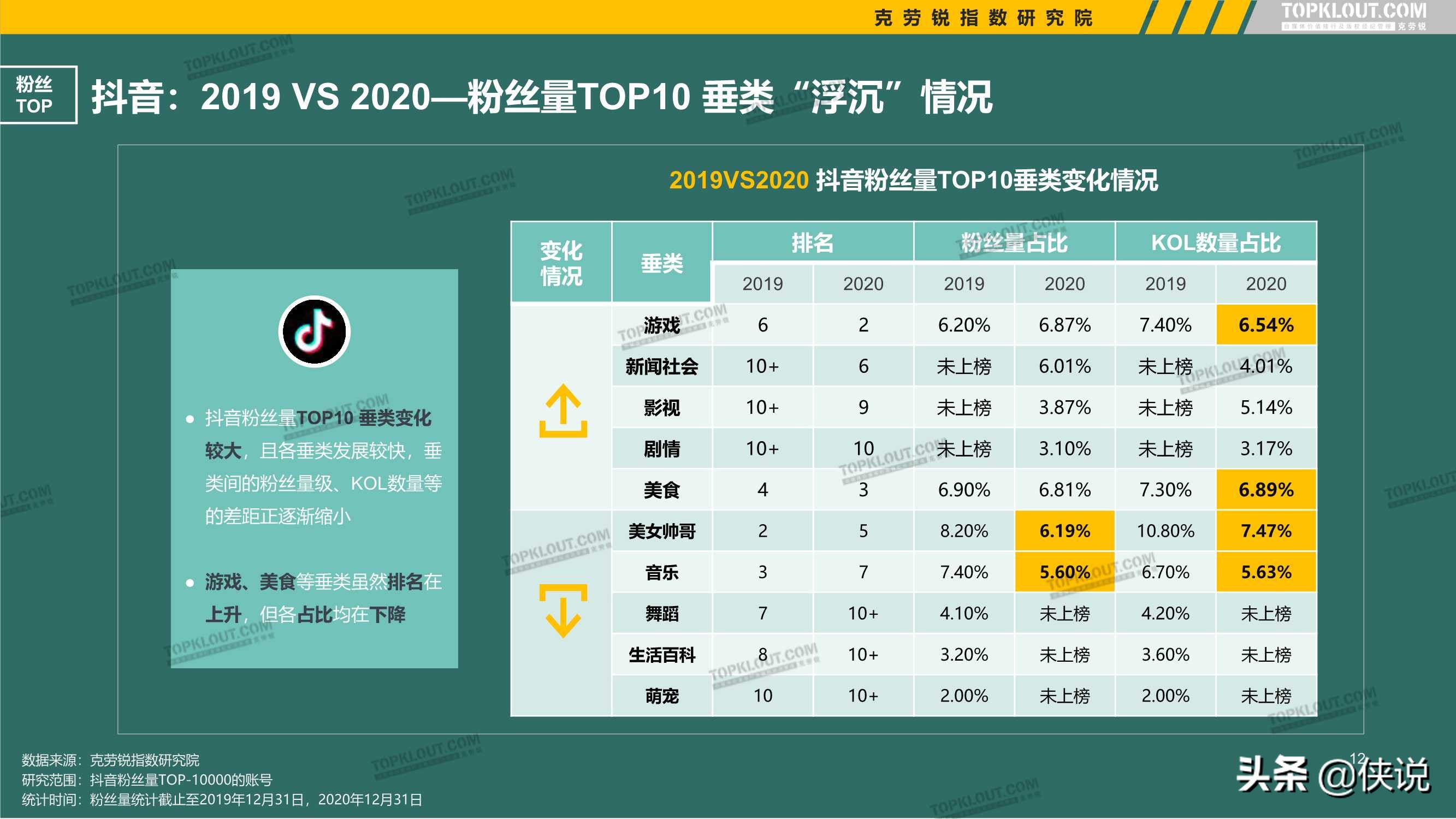 2021年看得见的粉丝价值：五大平台KOL粉丝分析研究报告