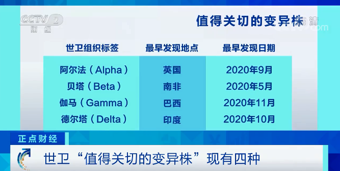 毒株“拉姆达”惊现！席卷约30个国家和地区！美国已有超千人感染