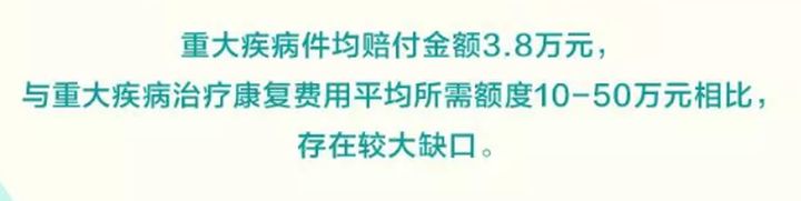 看了2020年70份理赔报告后，我发现保险公司不为人知的一面 第17张