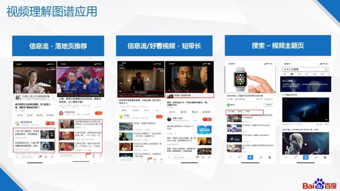 �ٶ�֪ʶͼ�׼�����Ӧ��