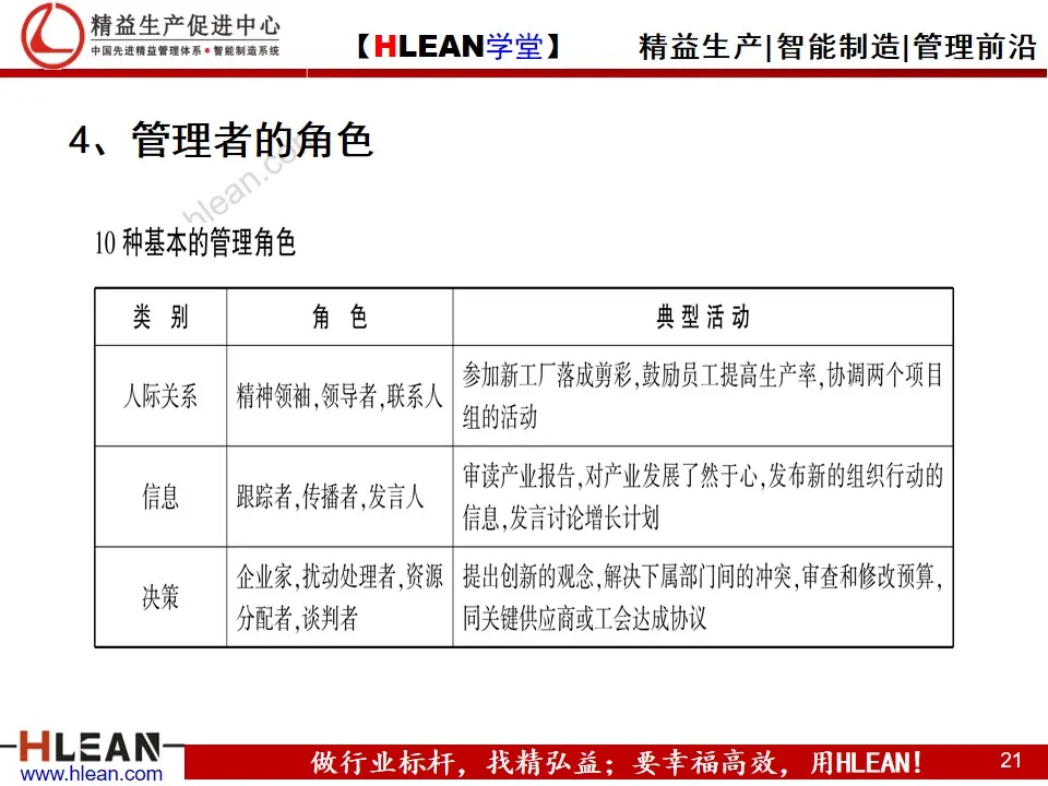 「精益學堂」管理和管理者的工作