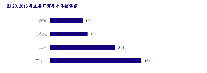 以日本为鉴，看中国电子产业崛起之路