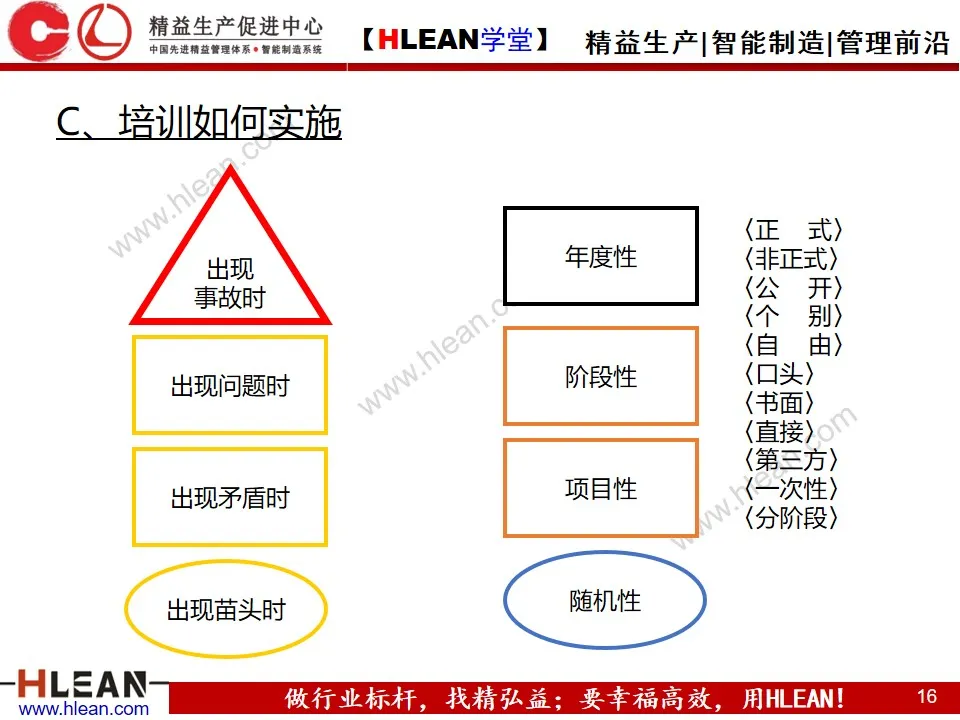 「精益学堂」OJT基础知识---四步法