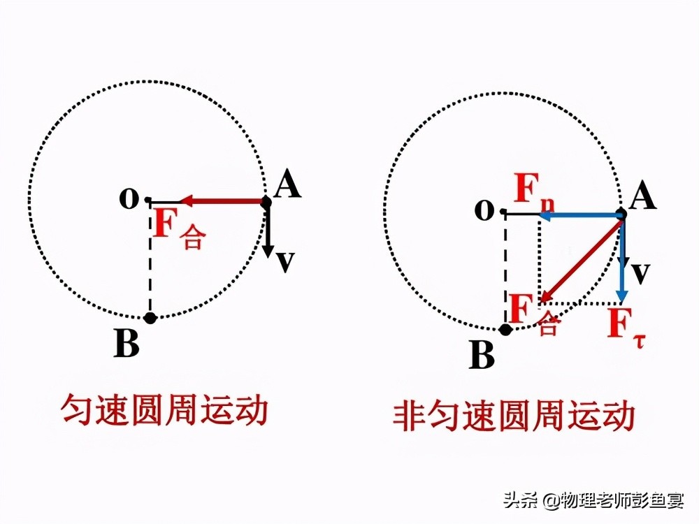 切向加速度公式-圓周運動