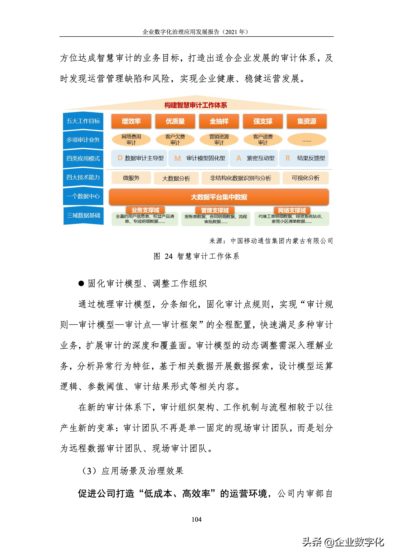 企业数字化治理的应用