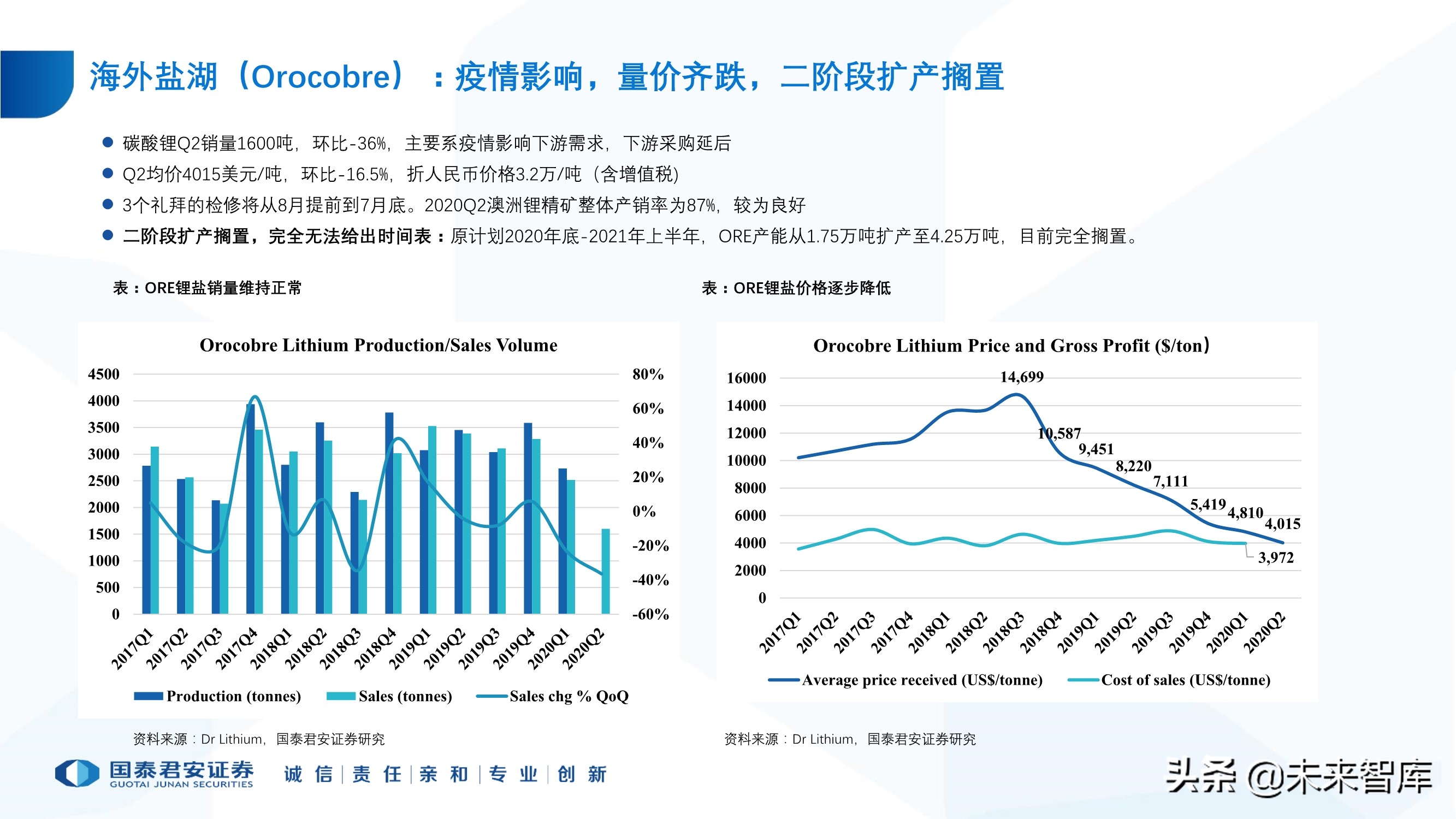 锂行业专题报告：锂行业发展趋势研判，坚守和破局