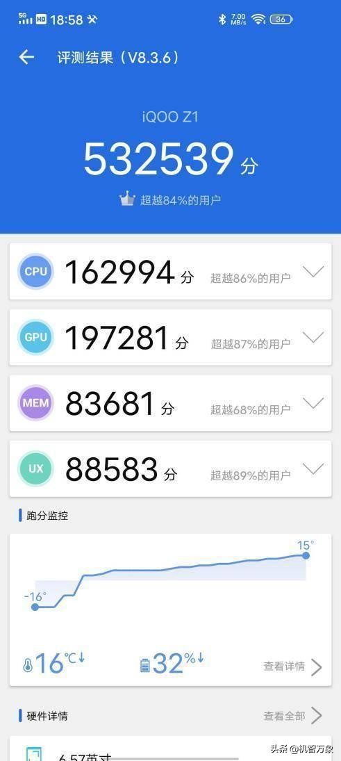 首部5G双卡双待手机 iQOO Z1赢得媒体好评如潮的不止性能还有散热