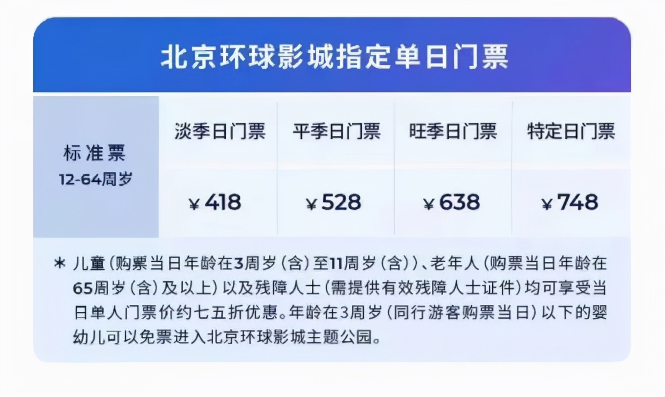 为什么玩一年北京欢乐谷的钱，只够玩北京环球影城一天？