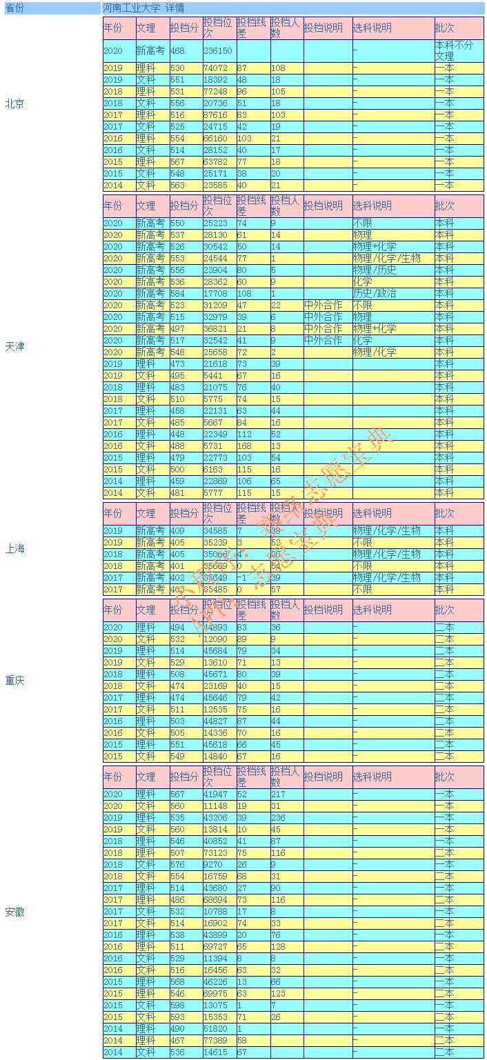 河南工业大学专科校区怎么样,河南工业大学值得上吗(图13)