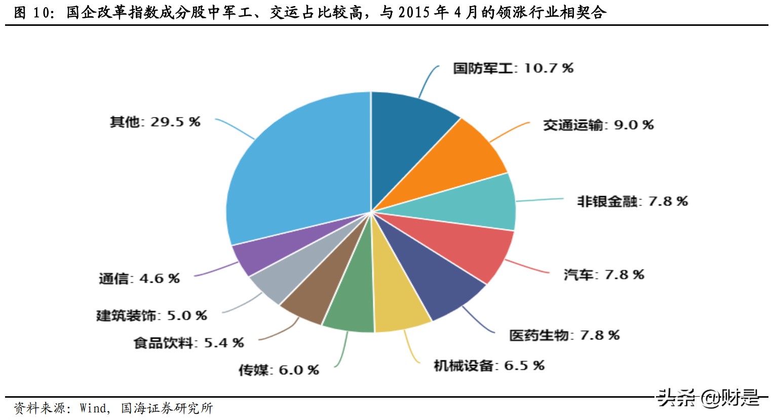 股市策略專題研究報告：成長牛中的風格再平衡如何演繹