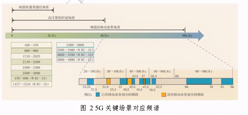 高频天线技术与应用前沿报告2020