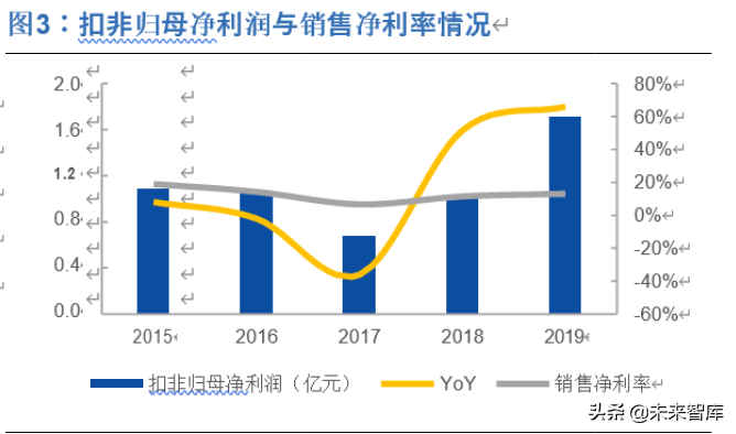 中科创达投资价值分析：深耕智能操作系统，赋能万物互联时代