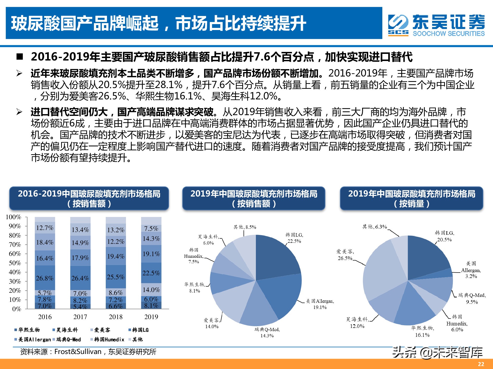 医美专题报告：消费升级新赛道，颜值经济迎来风口