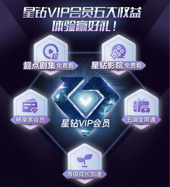 包年398元的星钻VIP满足用户需求还是杀熟？