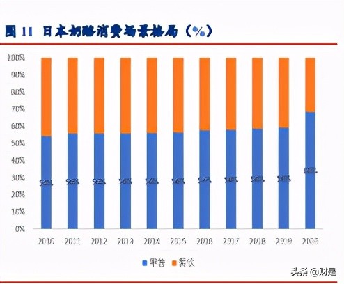 食品饮料行业专题研究报告：奶酪正处黄金期，国产品牌崛起