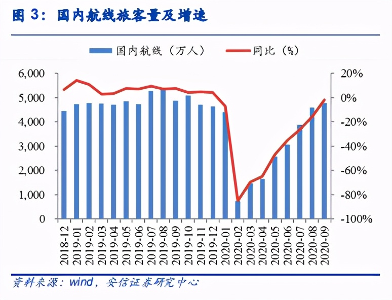 航空與機場年度策略：復蘇在望，左側布局