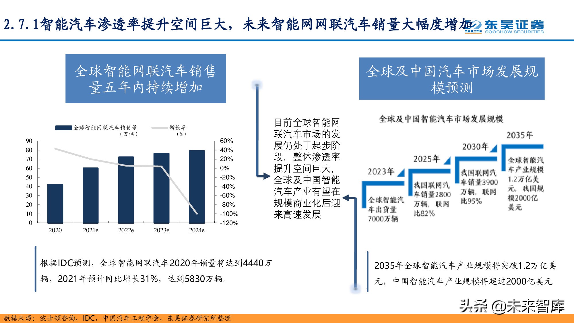 信息科技产业分析与中期投资策略：紧抓数字化转型浪潮