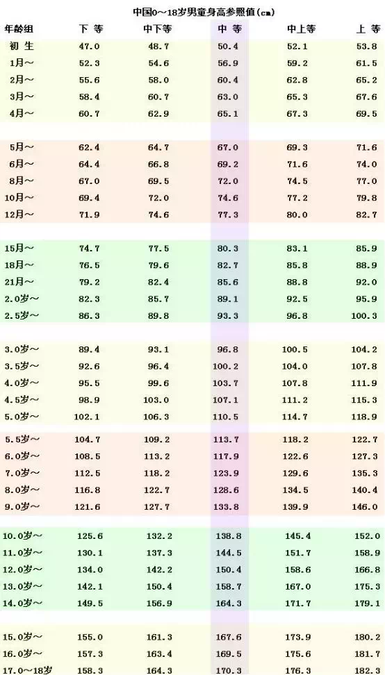 最新！1~18岁男女生身高标准表公布：全民恐矮，焦虑如何安放？