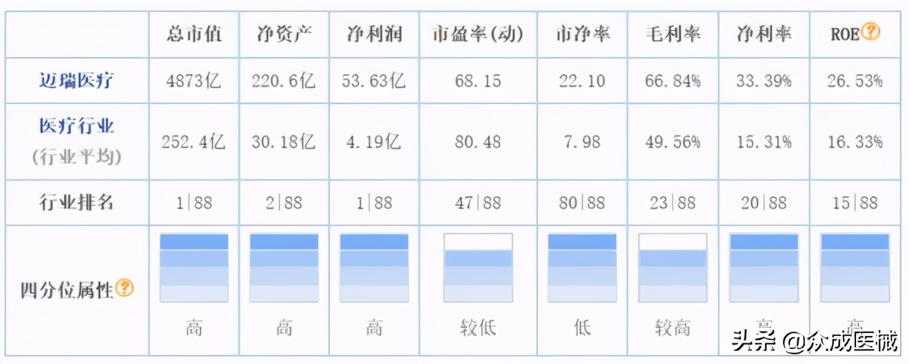 迈瑞医疗市值超越恒瑞医药的里程碑意义