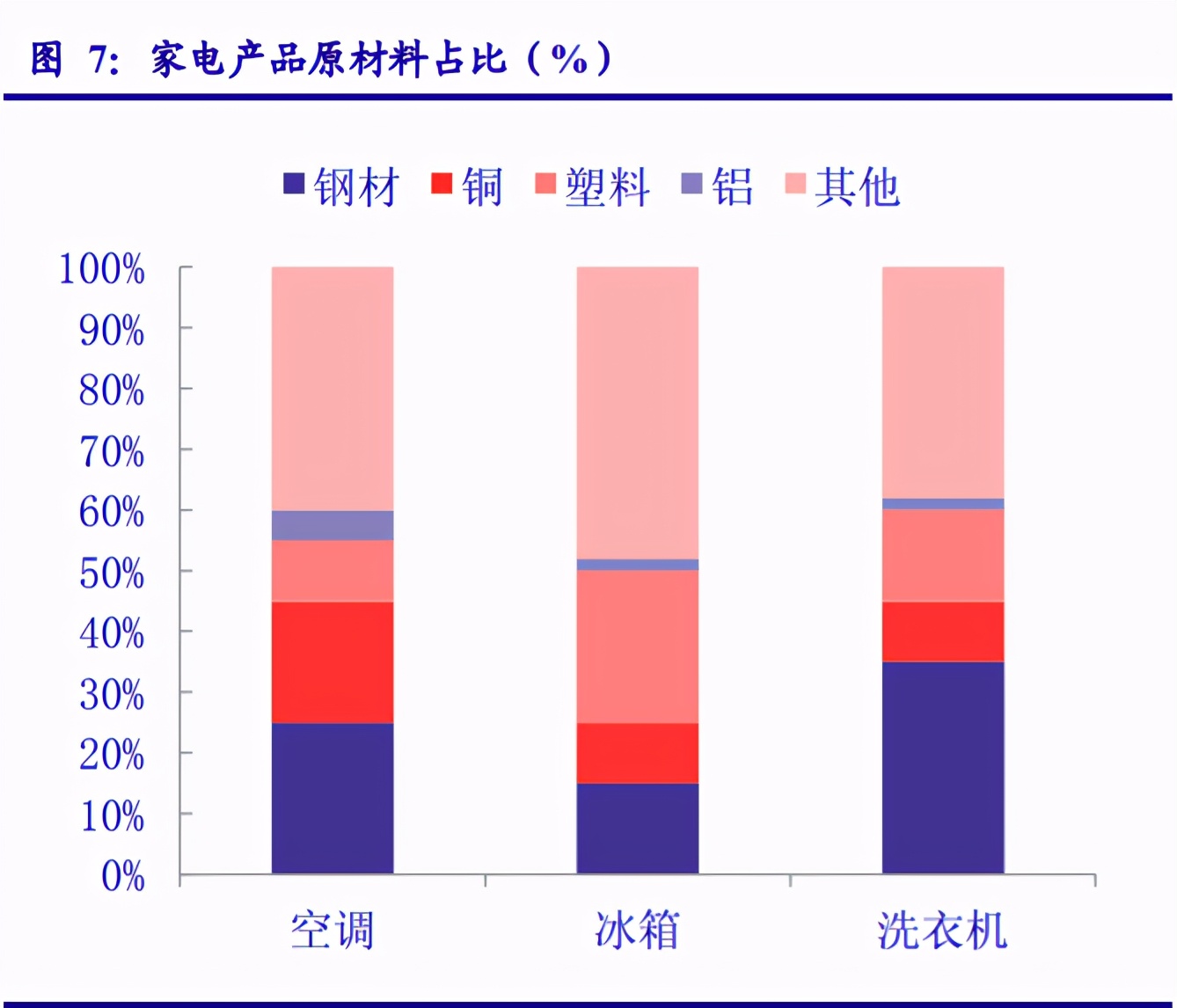 家用电器行业专题报告：业绩修复确认、守望价值龙头
