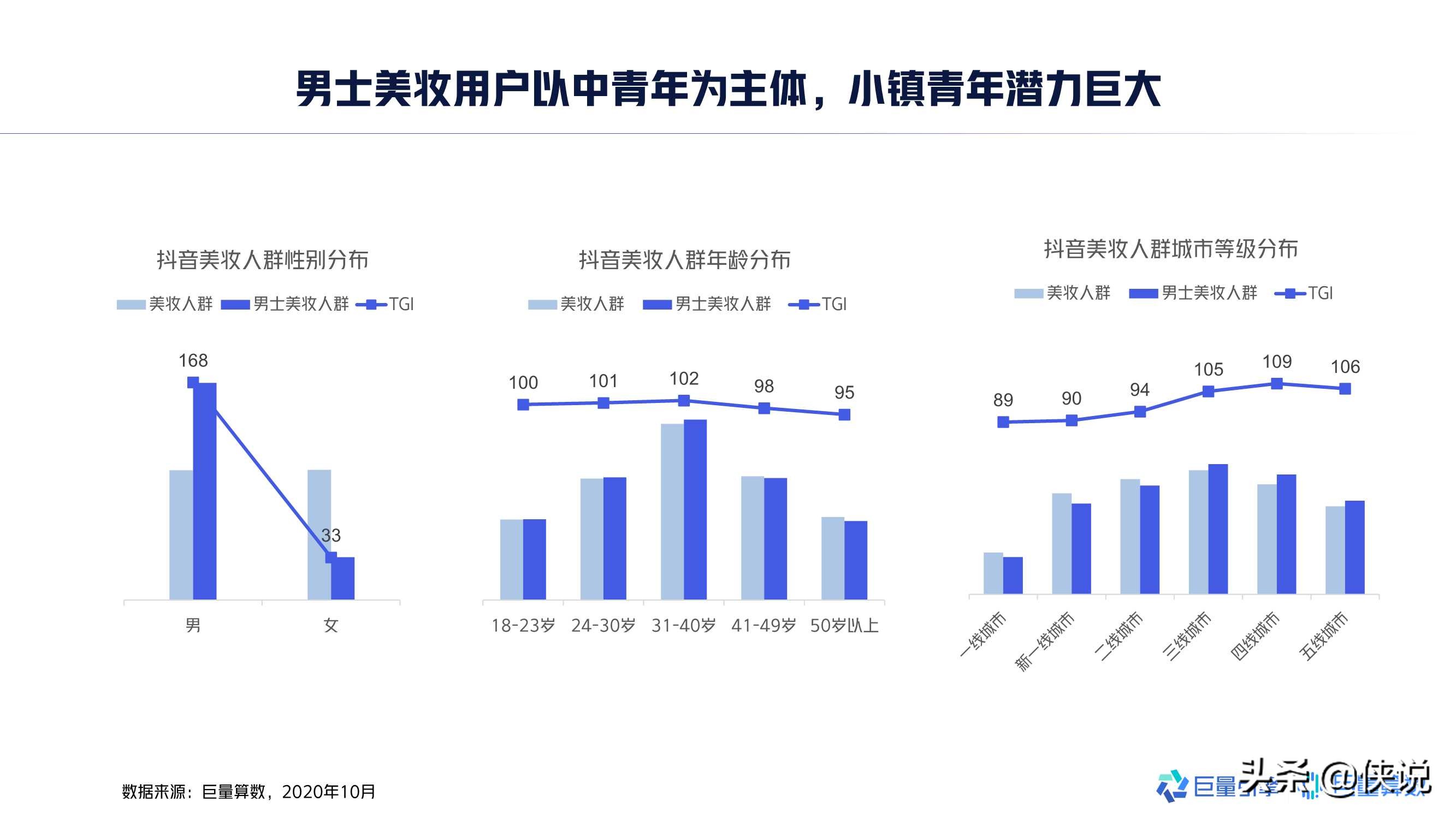 2020年中国男士美妆市场洞察