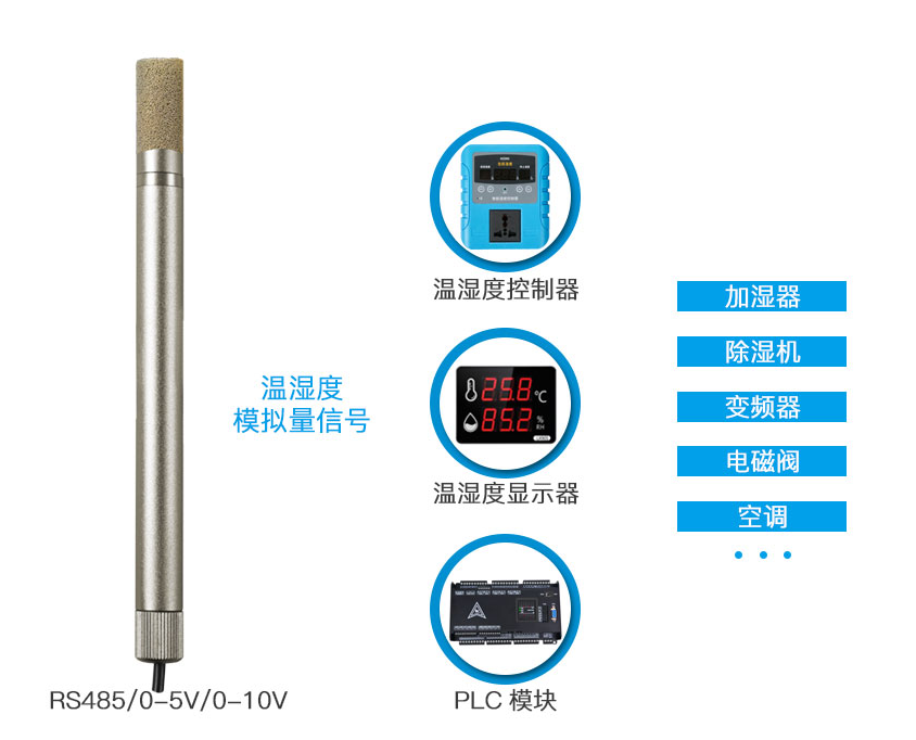 管道式温湿度变送器应用