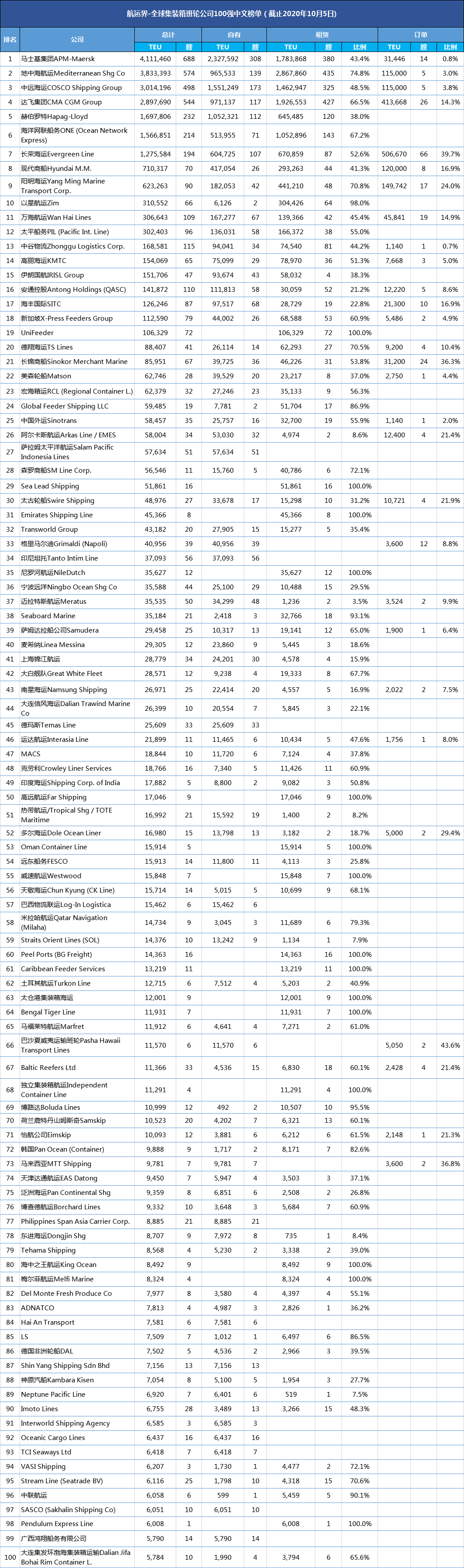 卖船维持运营，太平船务收缩战线缓解压力