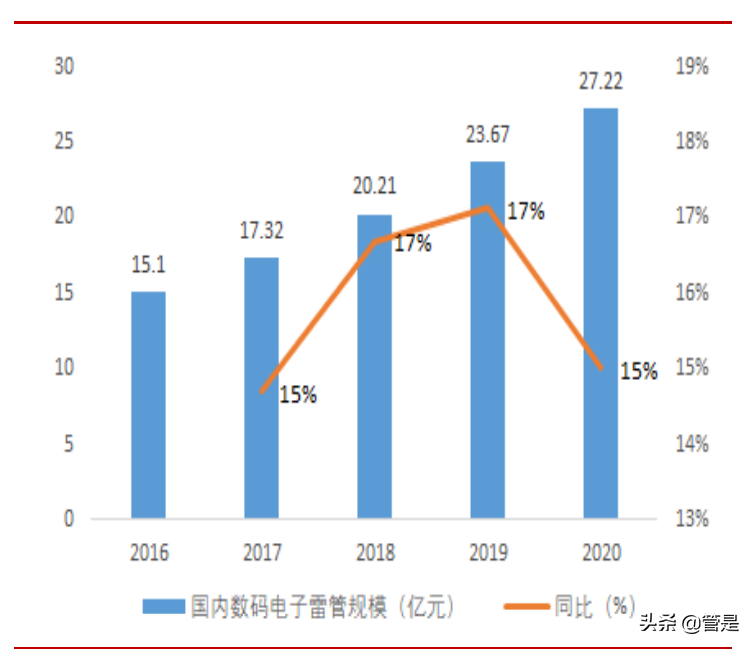 力芯微深度解析：模拟芯片新锐，立足消费电子不断拓展边界