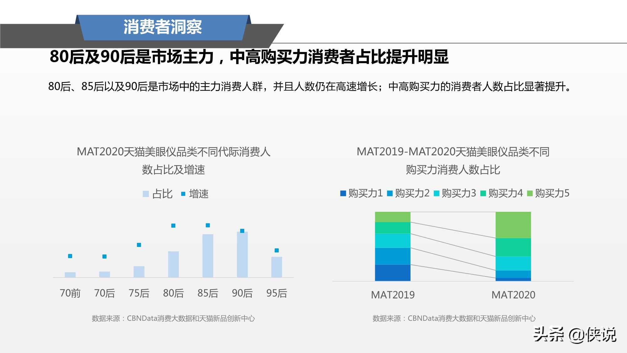 阿里研究院：2021美眼仪品类趋势报告