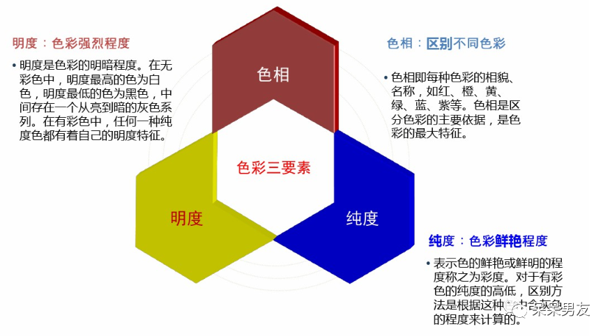 男生穿搭时衣服颜色如何搭配？