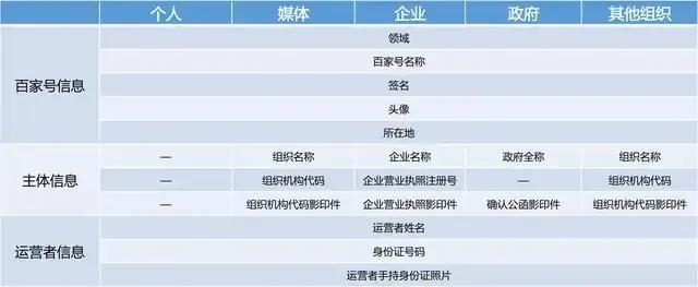 手把手教你做自媒体，很少有这么详细的，绝对干货。