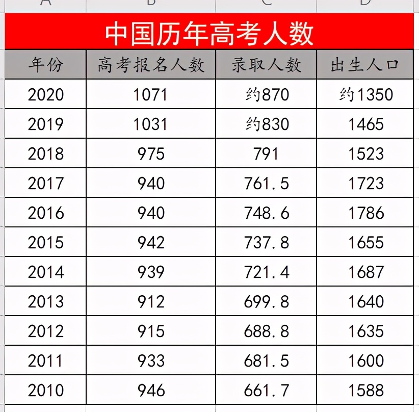 谁能威胁到中国世界工厂？从人口和就业看中国制造的真正危机