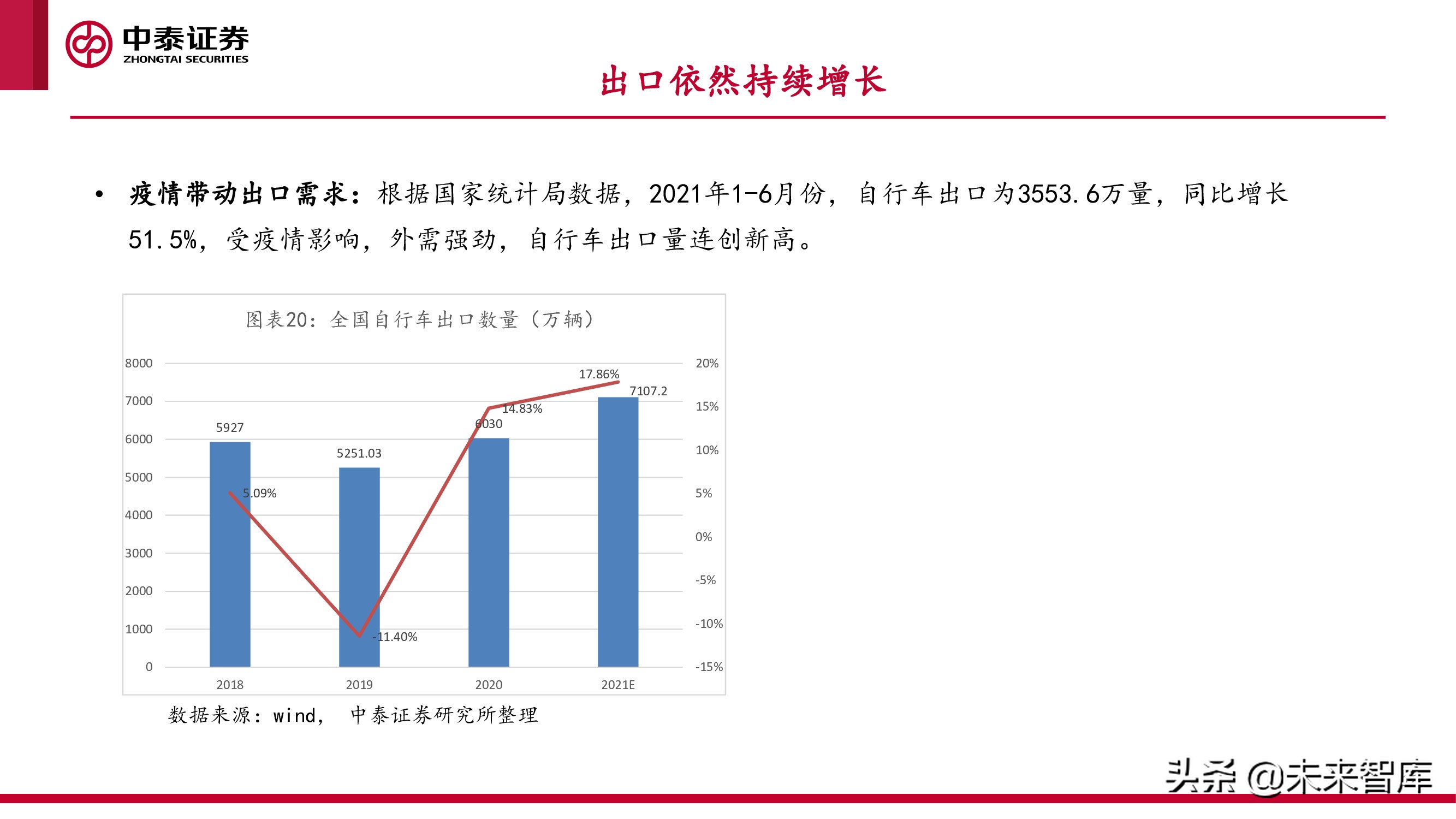 微出行行业专题研究报告