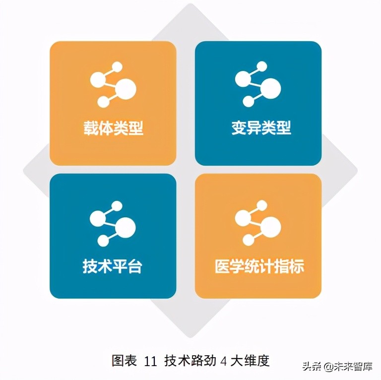 2021肿瘤早筛行业报告：巨头初现，产品升级