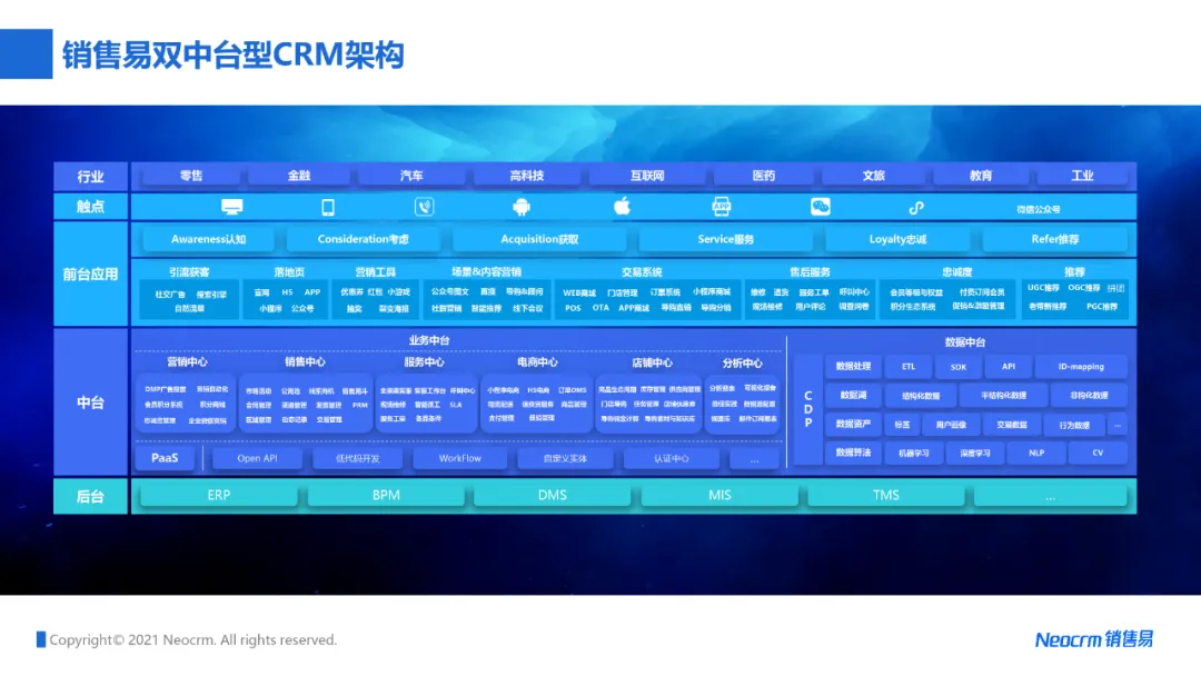 2500万份核酸检测背后，体外诊断头部企业的数字化加速战