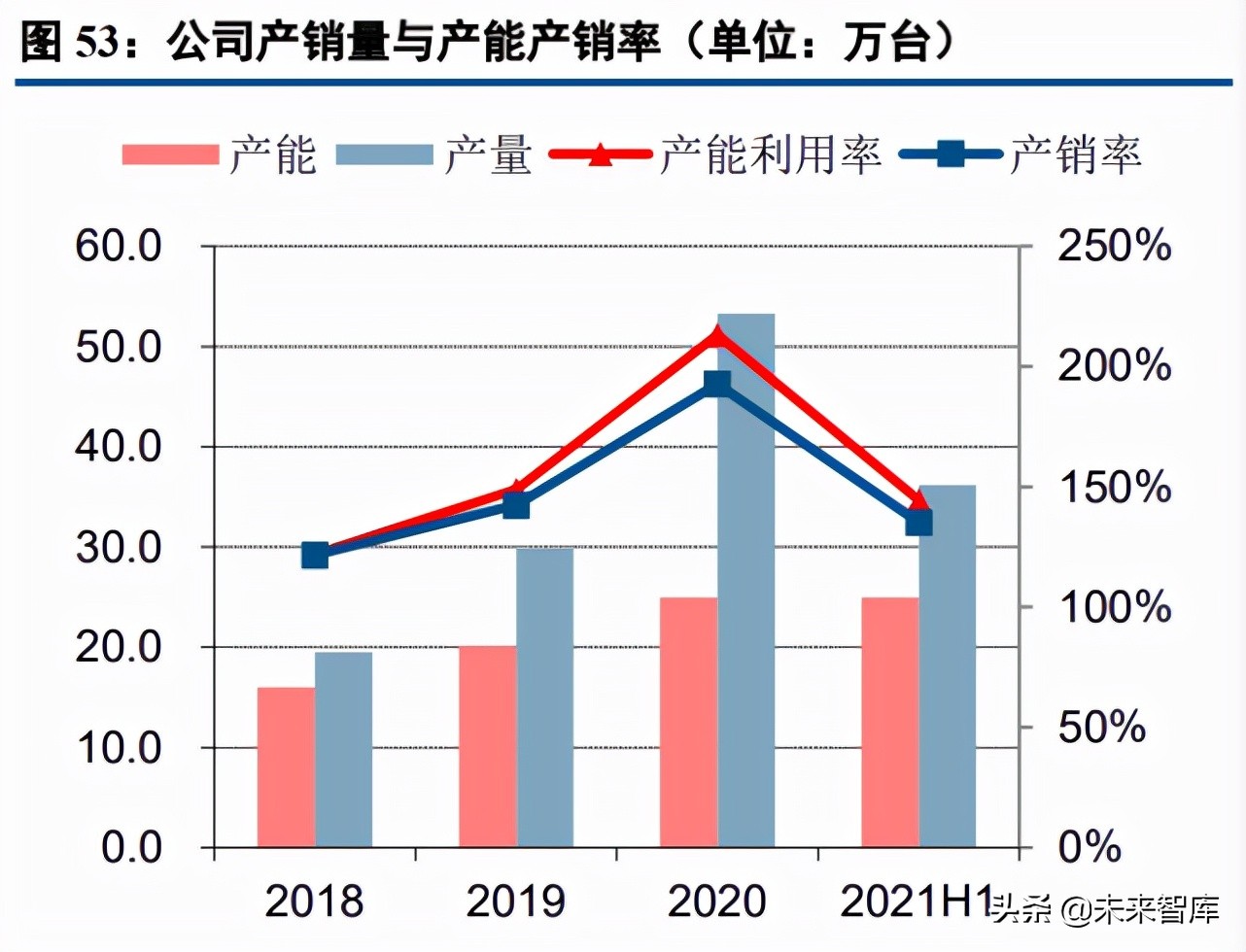 光伏逆变器行业研究：三重需求推动逆变器行业快速增长