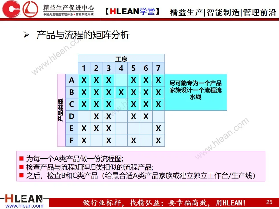 「精益学堂」企业内部物流的精益改善（上篇）